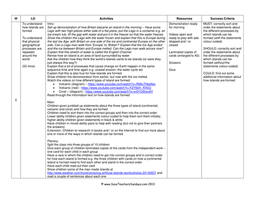 How Islands are Formed KS1 Lesson Plan, Information Text and Worksheet