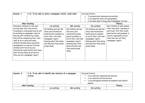 Newspaper planning and resources