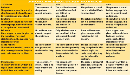 problem-and-solution-information-text-lesson-and-resources-teaching