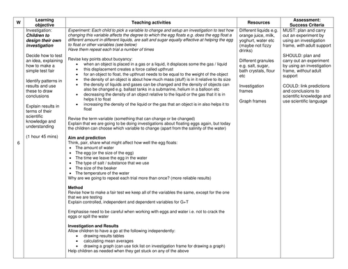 Investigation on Buoyancy 3 KS2 Lesson Plan and Line Graph Frame