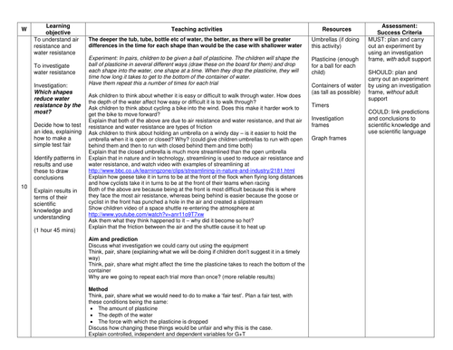 Investigation on Water Resistance KS2 Lesson Plan, Prompt Sheet and Bar ...