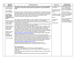 Investigation on Water Resistance KS2 Lesson Plan, Prompt Sheet and Bar ...