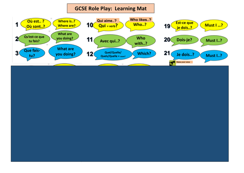 French GCSE Role Play – Bundle of up-to-date teaching resources