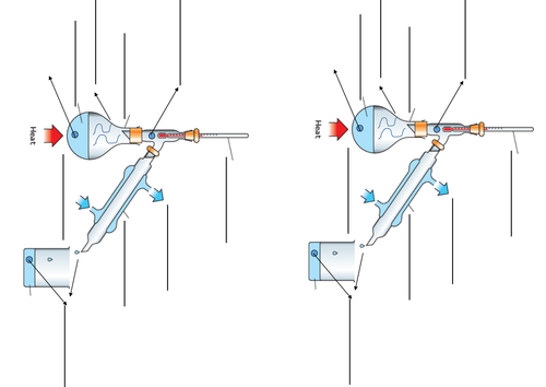 Edexcel 9-1 CC2d Distillation CORE PRACTICAL PLUS student guide PAPER 1 TOPIC 2