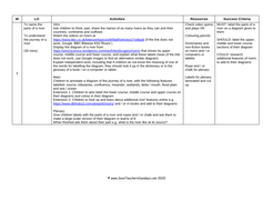 The Parts of a River KS2 Lesson Plan, Worksheet and Plenary Activity ...