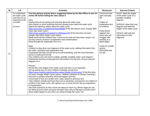 the water cycle ks2 lesson plan explanation text