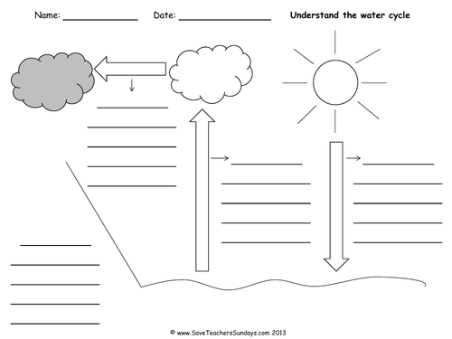 the water cycle ks2 lesson plan explanation text