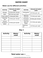 Conserving Water KS2 Lesson Plan and Water Diary | Teaching Resources