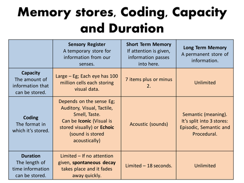 (AQA NEW) Memory Revision ppt - Paper 1 by Quitoon - Teaching Resources ...