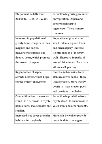 NEW AQA GCSE GEOGRAPHY - The Living World Lesson 2: Ecosystem Change ...