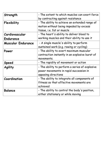 HRF Resources and theory resources for components of fitness | Teaching