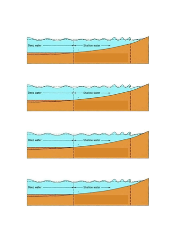 NEW AQA GCSE Geography - Physical Landscapes In The UK: Lesson 1 - UK Landscapes & Waves