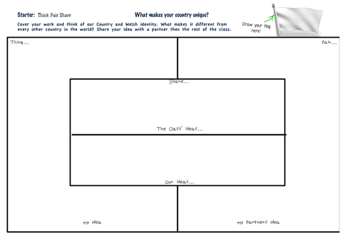 Printables Think Pair Share Worksheet think pair share worksheet davezan kerriwaller printables
