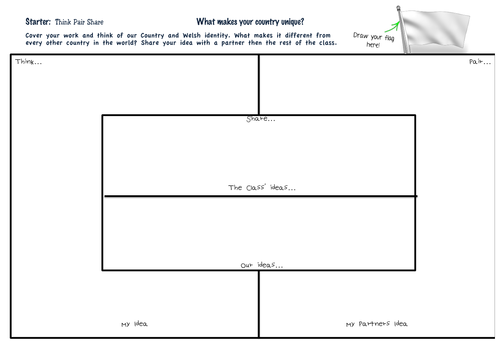 Think, Pair, Share-What makes your country unique?