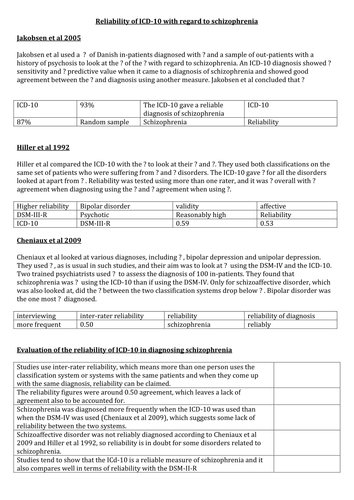 The DSM and the ICD psychology | Teaching Resources