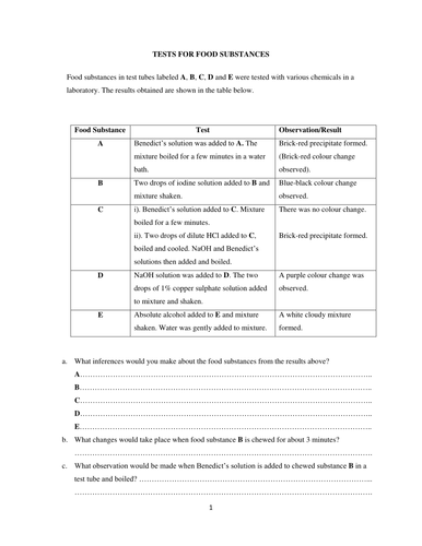 Tests for food substances