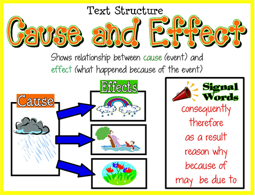 cause-effect-information-text-by-john421969-uk-teaching-resources