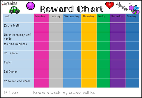 SEN/Individual Reward Charts for Home and School for Early Years / KS1 ...