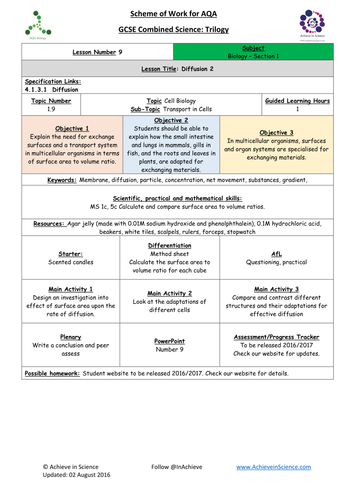 NEW Lesson  9 Diffusion 2 Biology Combined Science Trilogy (AQA) – Paper 1