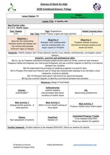 NEW Lesson 23 A healthy Diet  Biology Combined Science Trilogy (AQA) – Paper 1