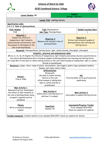 NEW Lesson 38 Limiting Factors  Biology Combined Science Trilogy (AQA) – Paper 1