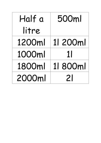 year 3 capacity mass and volume resources teaching resources