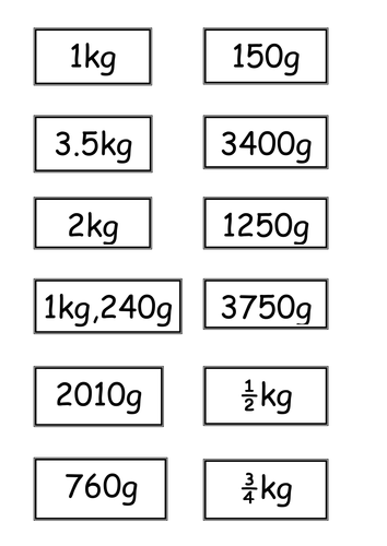 Year 3 capacity, mass and volume resources | Teaching Resources