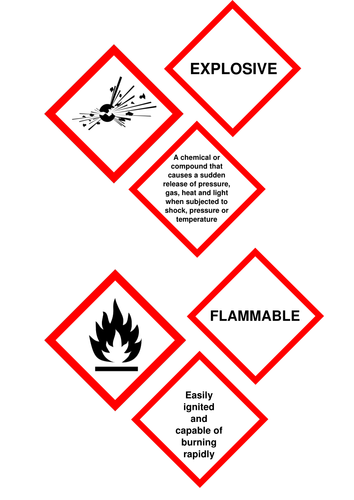Hazard Symbols Matching Cards | Teaching Resources