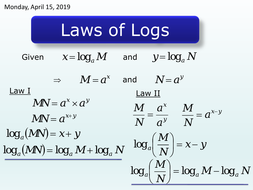 Laws of Logs | Teaching Resources