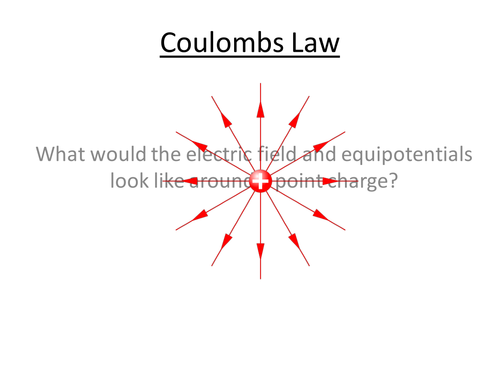Physics A-Level Year 2 Lesson - Coulombs Law (PowerPoint AND lesson plan)