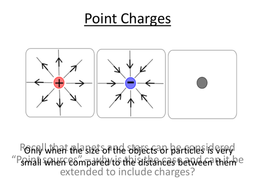 Physics A-Level Year 2 Lesson - Point Charges (PowerPoint AND lesson plan)