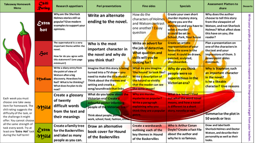 Hound of the Baskervilles 'Nando's' style Homework Menu