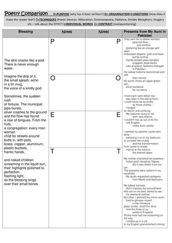 POETRY COMPARISON Worksheet using POETIC acronym BLESSING and PRESENTS FROM MY AUNT IN PAKISTAN