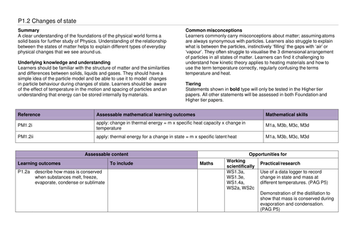 A complete SoW for OCR GCSE 9-1 Gateway Combined Science/Physics P1.2