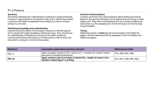 A complete SoW for OCR GCSE 9-1 Gateway Combined Science/Physics P1.3
