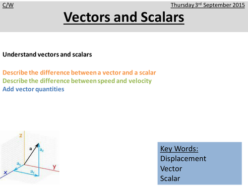 A complete SoW for OCR GCSE 9-1 Gateway Combined Science/Physics P2.1 ...