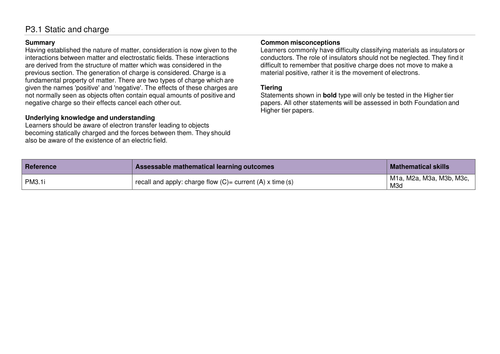 A complete SoW for OCR GCSE 9-1 Gateway Combined Science/Physics P3.1