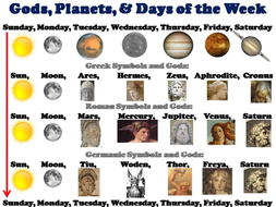 Mythology of the Days of the Week PowerPoint | Teaching Resources