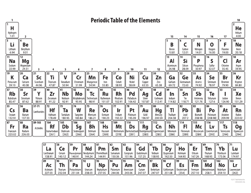 Periodic Table Scavenger Hunt | Teaching Resources