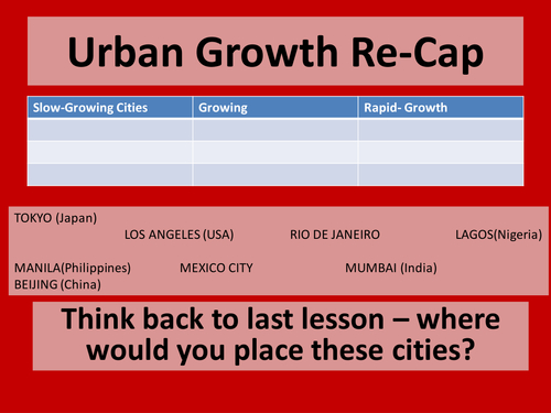 Urban-Rural Migration AQA Geography Urban Issues and Challenges