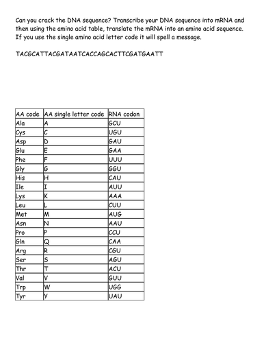 A level biology Gene Mutation AQA Topic 4