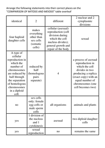 A level biology Meiosis AQA Topic 4