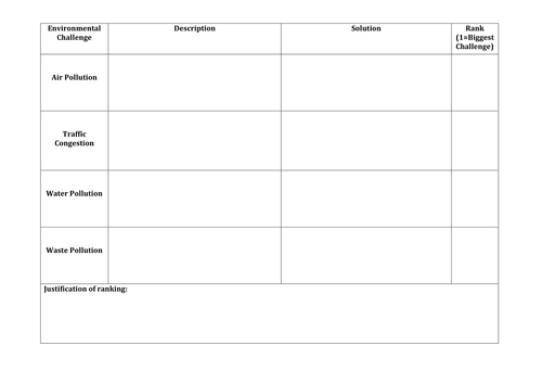 NEW AQA GCSE Geography - Urban Issues & Challenges: Lesson 3 - Improving Rio's Environment