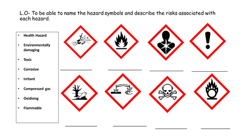 New hazard symbols work sheet 3 levels of differentiation | Teaching