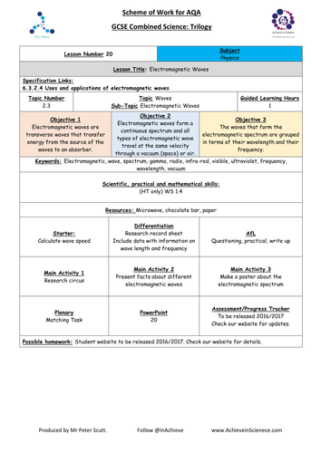 NEW Lesson 20 Electromagnetic Waves (09/2016) Physics Combined Science Trilogy (AQA) – Paper 2