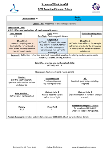 NEW Lesson 21 Properties of E/M Waves (09/2016) Physics Combined Science Trilogy (AQA) – Paper 2