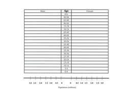 Population pyramid essay image