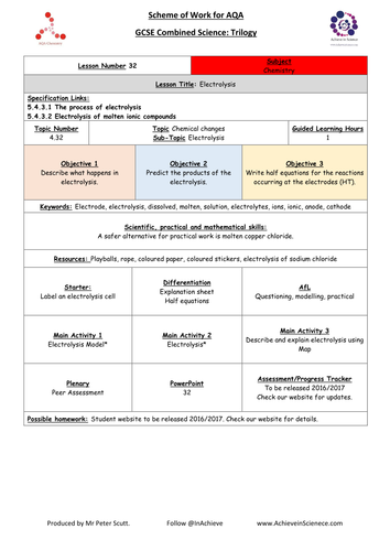 L32 Electrolysis  (NEW – 09/16) Chemistry Combined Science Trilogy (AQA) – Paper 1