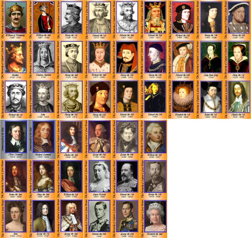 Kings And Queens Of England Images And Dates They Ruled Teaching 