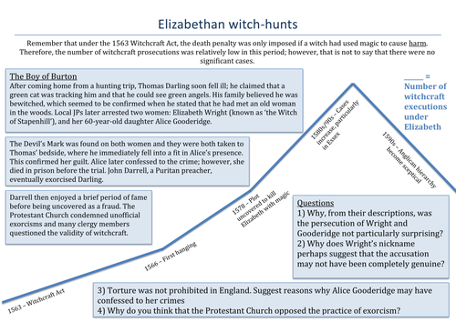 Popular Culture and the Witch Craze: Elizabethan witch-hunts